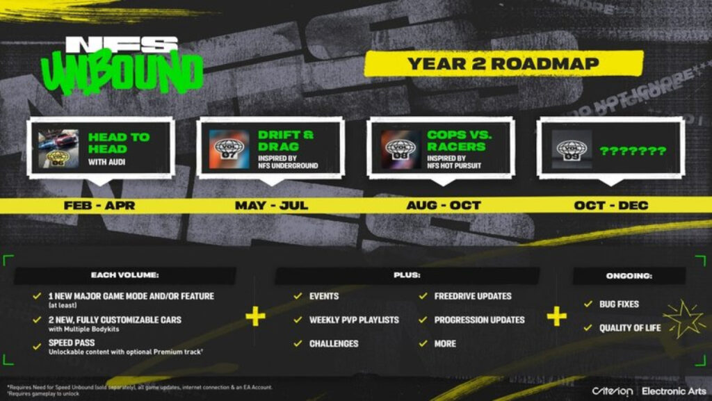 Need for Speed Unbound célèbre les 30 ans de la franchise avec un suivi renouvelé