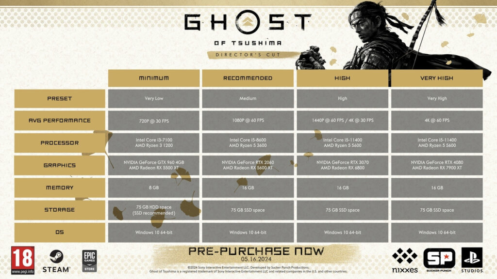 Ghost of Tsushima : Director's Cut sur PC intègre trophées et compte PlayStation
