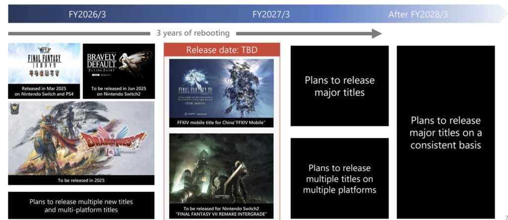 Square Enix s'attend à trois ans de restructuration avant des résultats