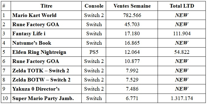 Lancement record de la nintendo switch 2 au japon