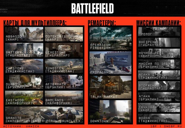 Battlefield 6 : missions solo et cartes multi dévoilées