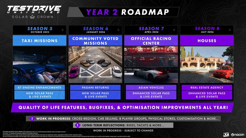 Test drive unlimited : solar crown prévoit du contenu jusqu'en 2026