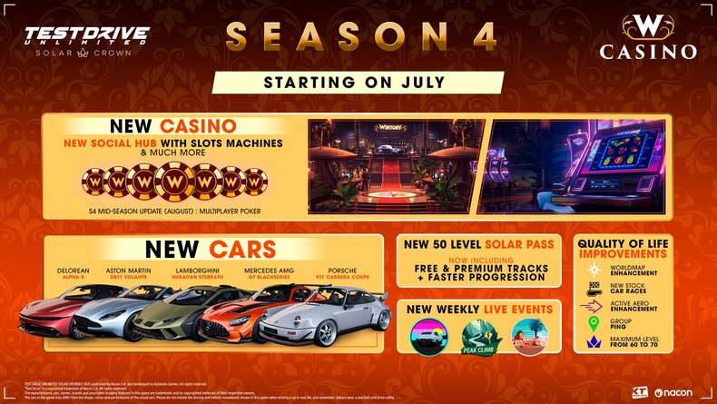 Test drive unlimited : solar crown prévoit du contenu jusqu'en 2026