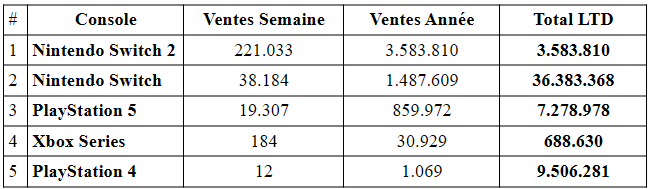 Les ventes de la switch 2 pour noël au japon