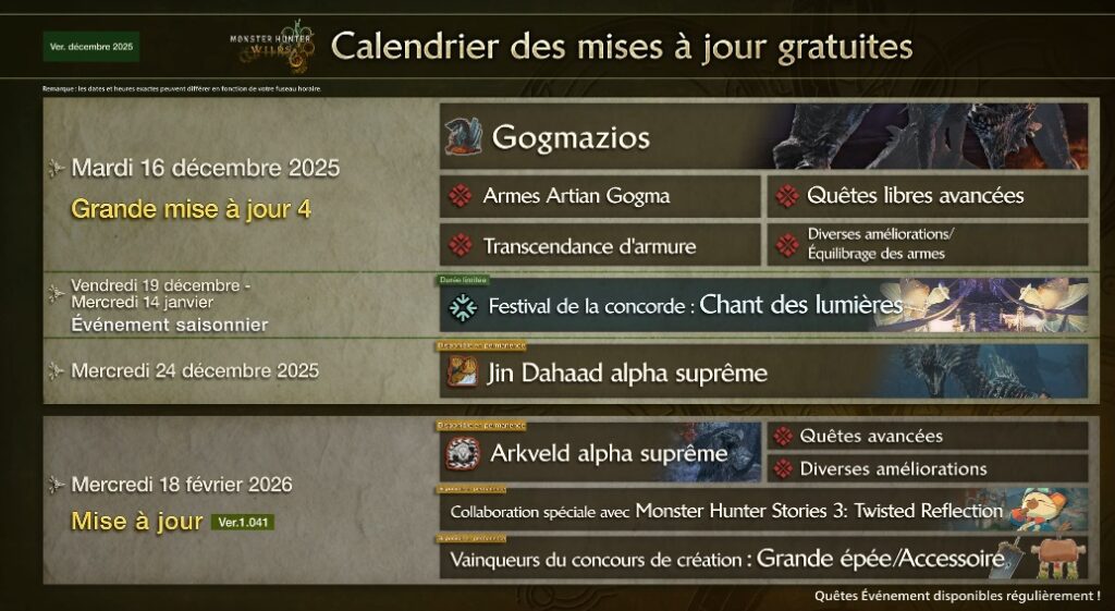 Monster hunter wilds : nouvelle maj avec le retour du gogmazios