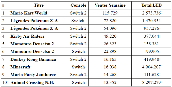 Les ventes de la switch 2 pour noël au japon