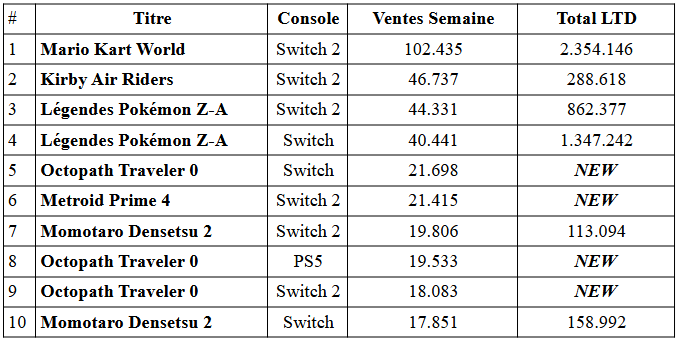 Bilan des ventes de la switch 2 et metroid prime 4 au japon