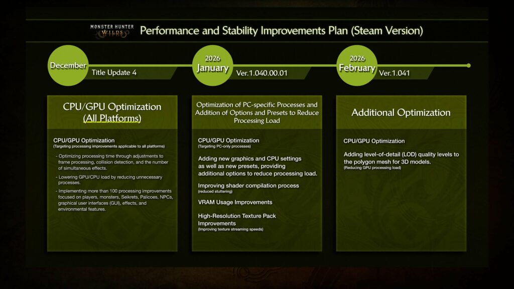 Monster hunter wilds : nouvelle maj avec le retour du gogmazios