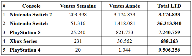 Bilan des ventes de la switch 2 et metroid prime 4 au japon