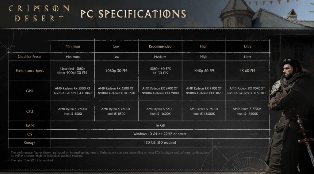 Crimson desert : spécifications des consoles et pc dévoilées