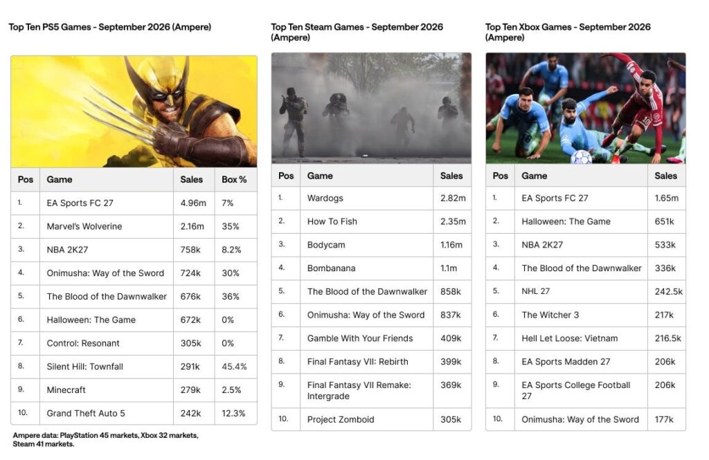 Marvel's wolverine en vente physique à 51% en europe