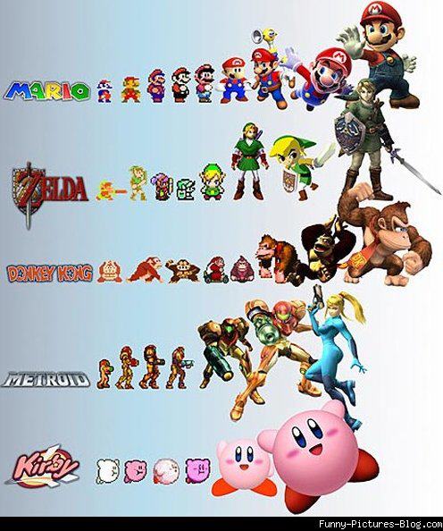 L'évolution des héros de Nintendo