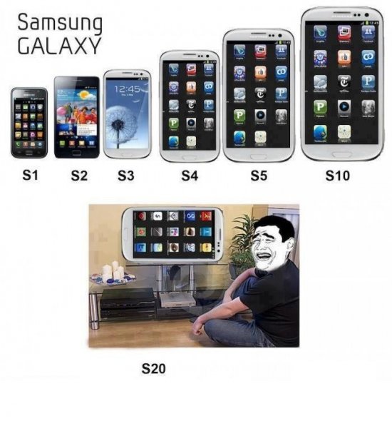 L'évolution des Samsung Galaxy S