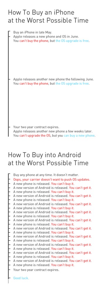 La différence entre iPhone et Android ? C'est ultra simple ! (et ultra troll)